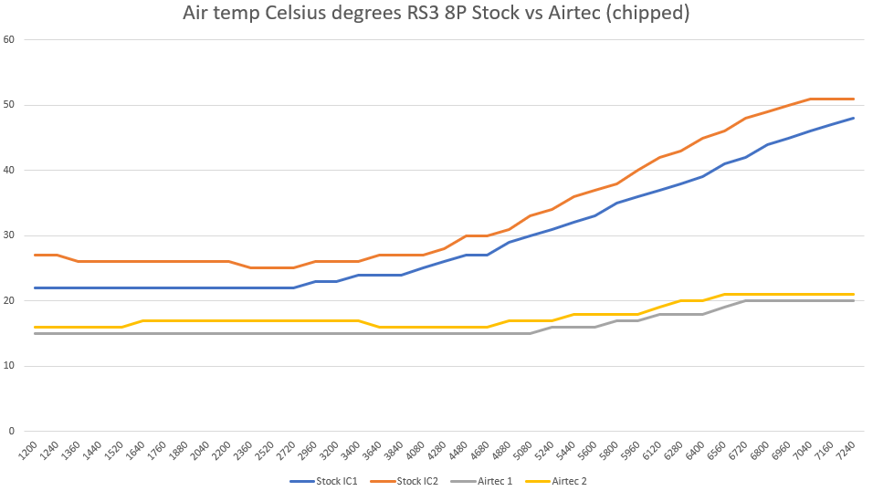 Click image for larger version

Name:	Stock_Airtec_temp.PNG
Views:	4429
Size:	35,1 Kt
ID:	1924259