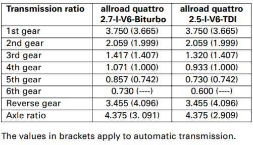 Click image for larger version

Name:	Allroad_transmisision_ratio.png
Views:	2169
Size:	102,3 Kt
ID:	1932243