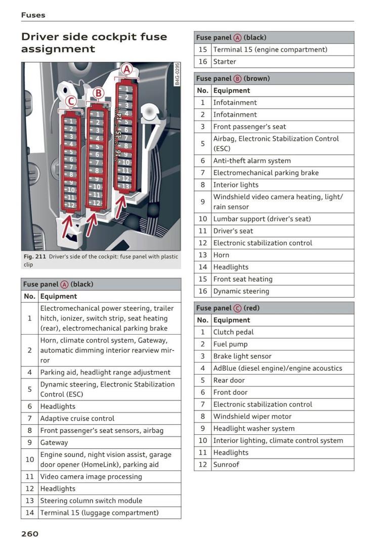 Click image for larger versionName:	audi a6 c7 fuse diagram.jpgViews:	0Size:	125,9 KtID:	1932593