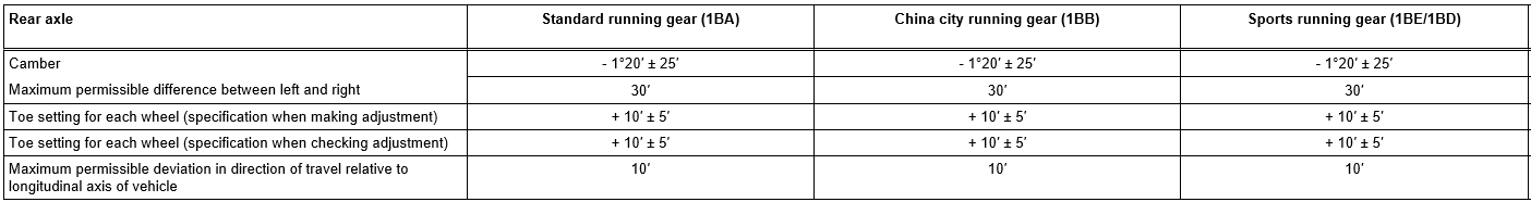 Click image for larger version

Name:	A4B8_rear_axle_align.png
Views:	142
Size:	11,1 Kt
ID:	1974692