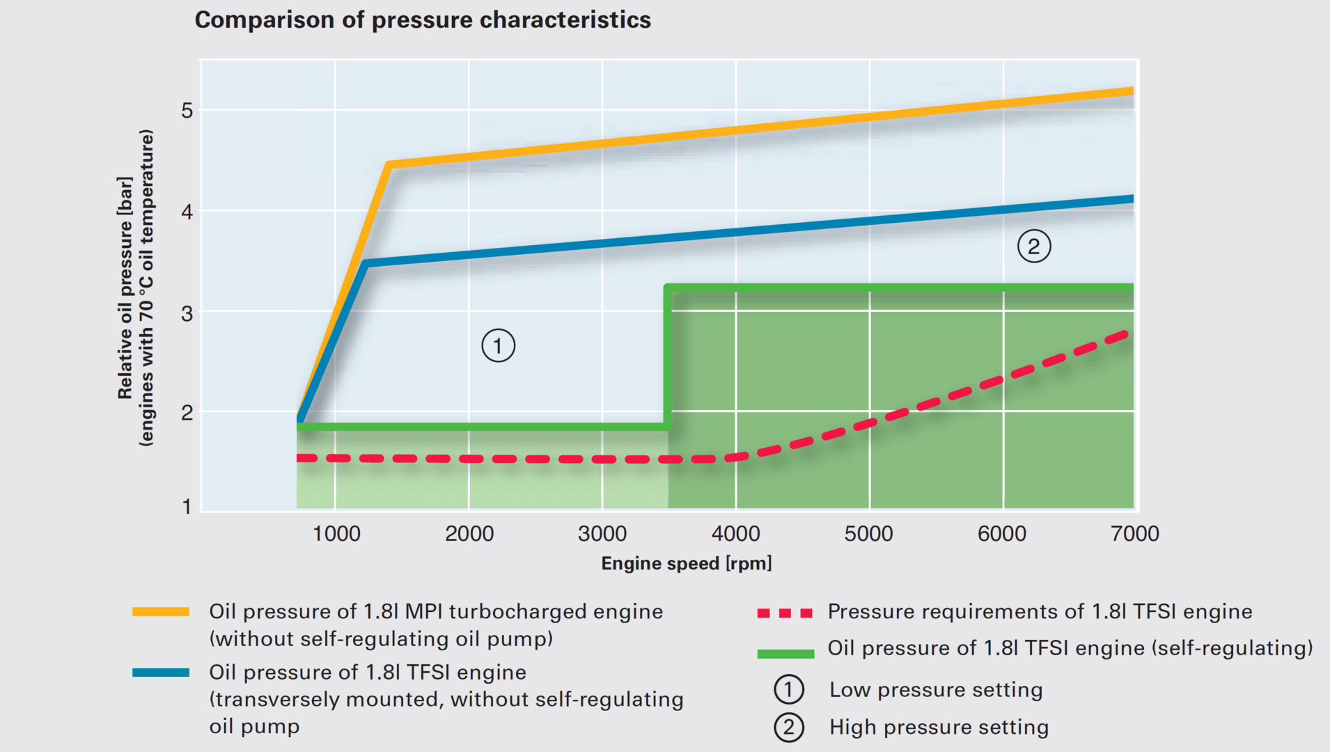 Click image for larger version  Name:	SSP_436_Comparison-of-pressure-characteristics.png Views:	0 Size:	428,9 Kt ID:	1980984