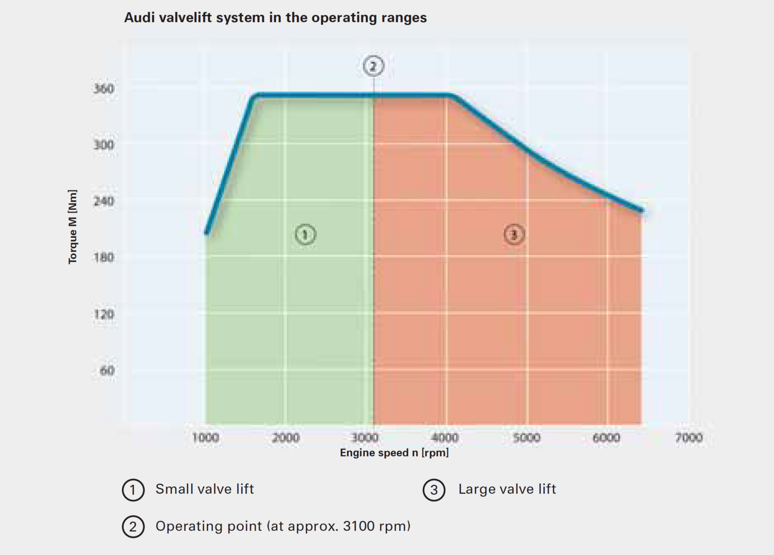 Click image for larger version  Name:	SSP_436_Audi-valvelift-system-in-operating-ranges.png Views:	0 Size:	319,4 Kt ID:	1980985