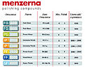 Click image for larger version

Name:	Menzerna-Tabela.jpg
Views:	843
Size:	69,9 Kt
ID:	1612616